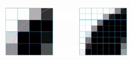 Retina Display