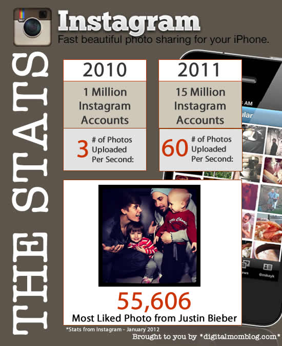 instagram stats