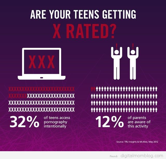 What Are Teens Hiding Online?
